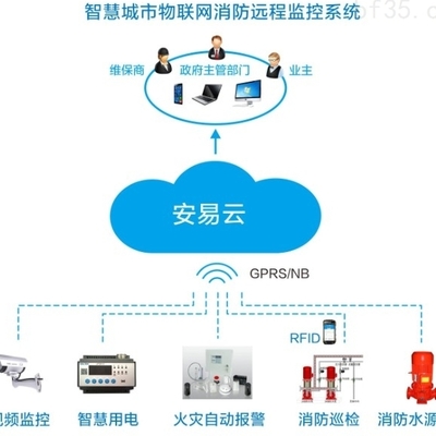 蕪湖市消防物聯(lián)網(wǎng)企業(yè)的數(shù)據(jù)處理服務 構(gòu)建智慧防火新體系