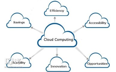 云數(shù)據(jù)中心主導未來計算 思科預測三年內(nèi)94%計算量將由其處理