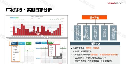 華為金融大數據解決方案在軟件開發中的應用