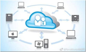 NAS便捷存儲 應對照片激增時代的軟件開發新趨勢