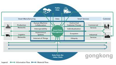 麥肯錫視角 工業4.0時代自動化巨頭的軟件開發轉型之路