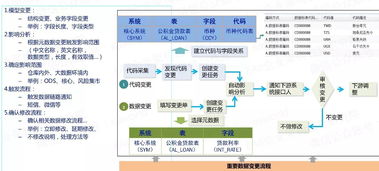 自動(dòng)化為核心的自服務(wù)大數(shù)據(jù)治理 軟件開發(fā)的新范式